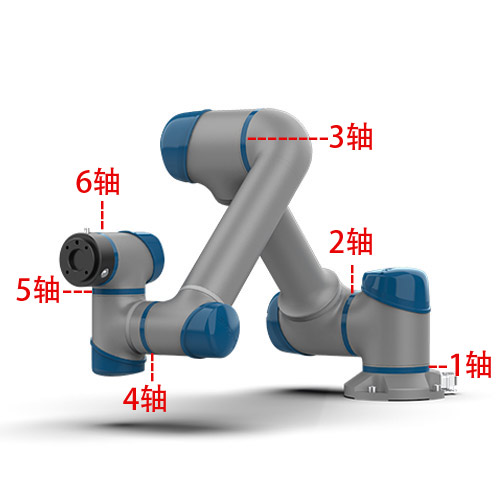 谐波减速器主要用在工业机器人的哪些部位